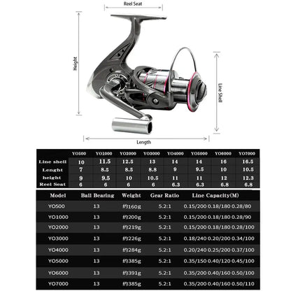 GHOTDA High Speed Fishing Reel