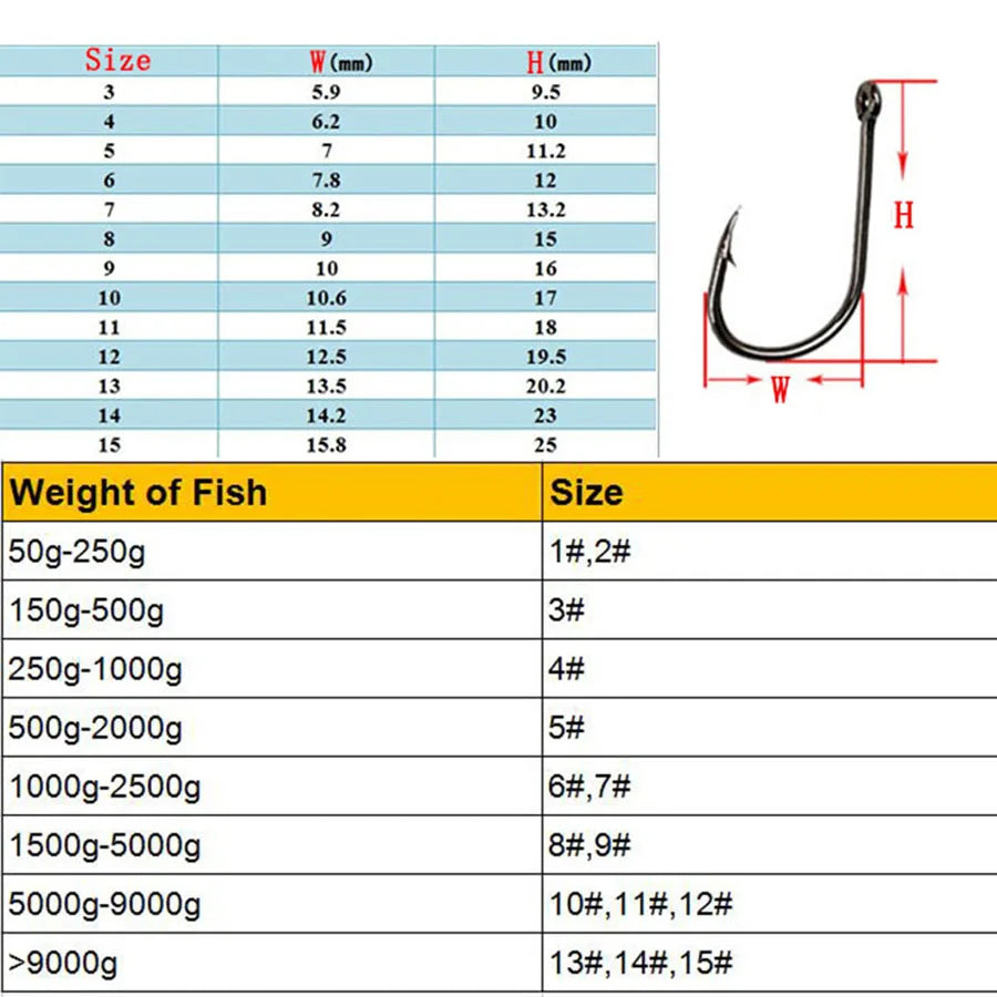 Box 100pcs Stell Fishing Hooks