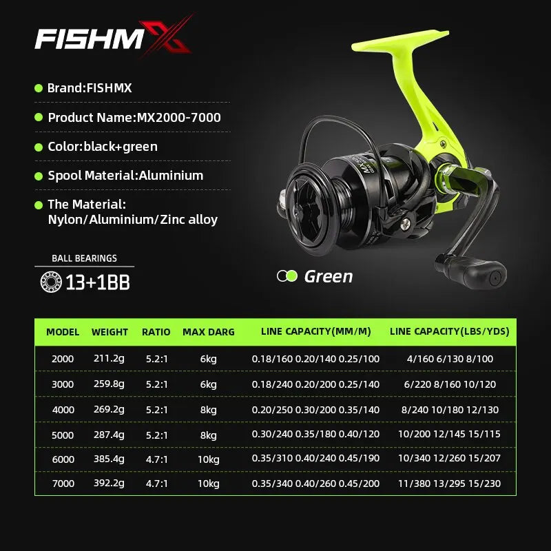 Fishmx Fishing Reel